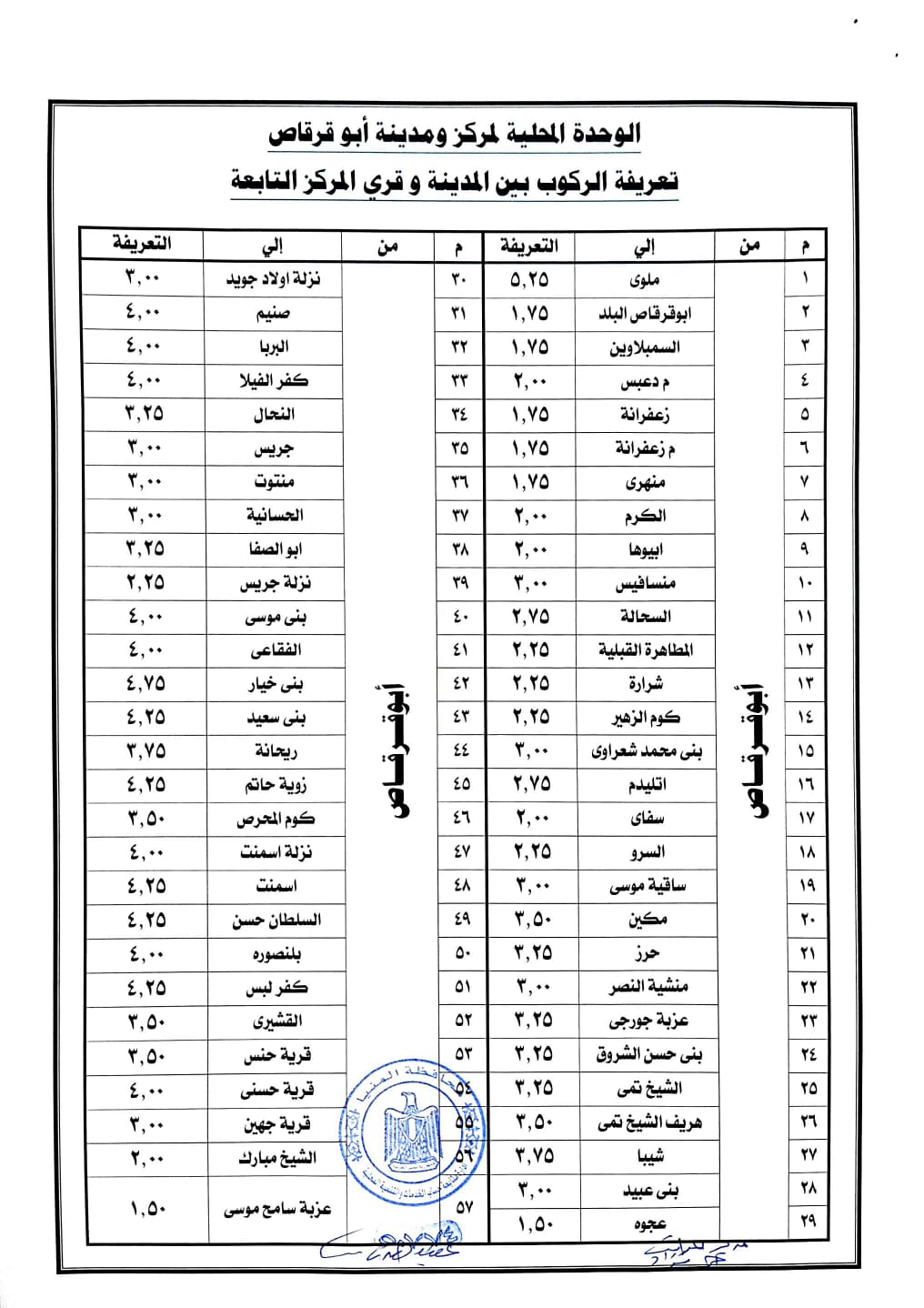 محافظ المنيا يقر التعريفة الجديدة للمواصلات الداخلية والخارجية