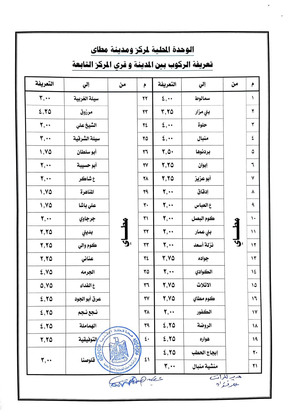 محافظ المنيا يقر التعريفة الجديدة للمواصلات الداخلية والخارجية