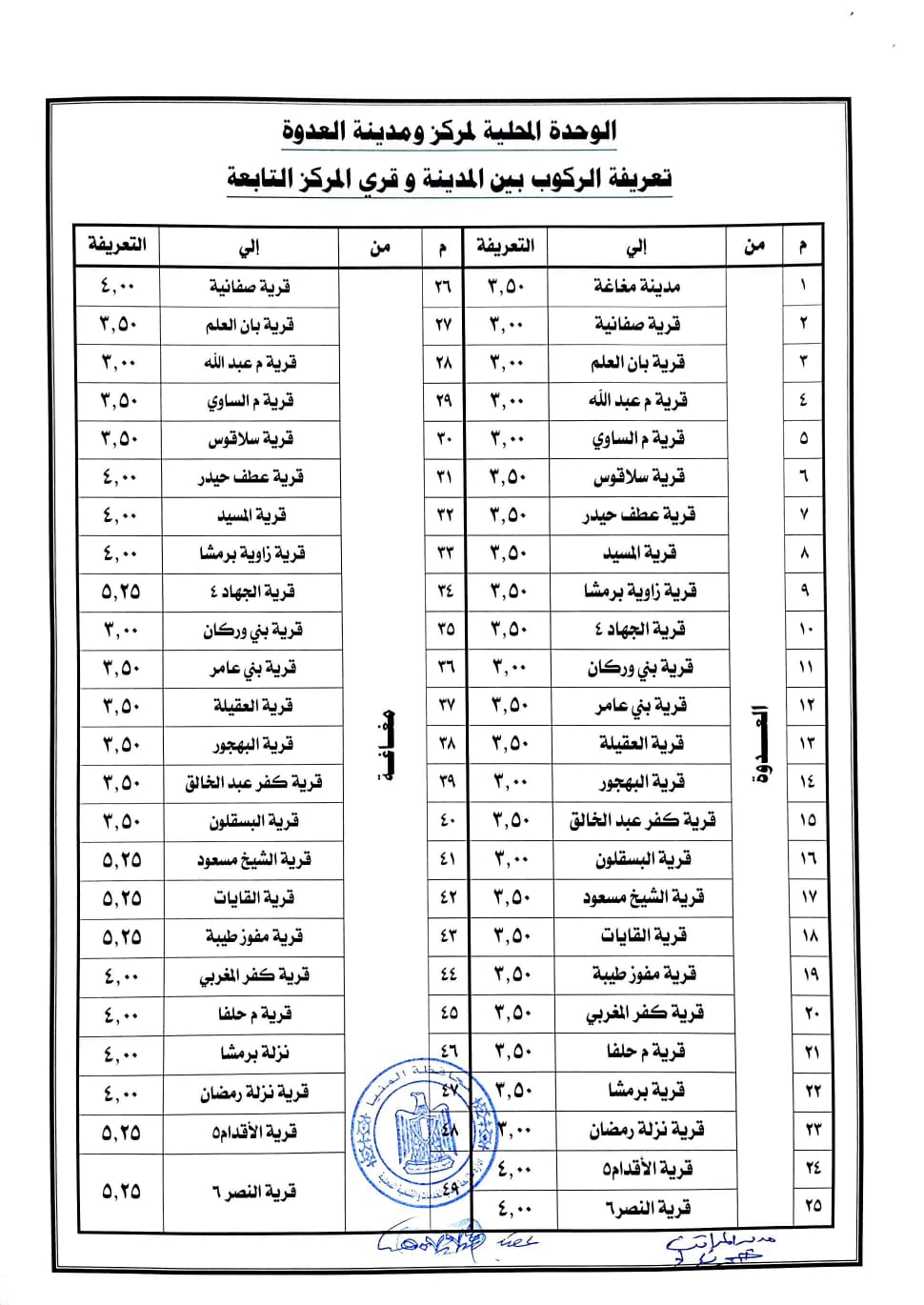محافظ المنيا يقر التعريفة الجديدة للمواصلات الداخلية والخارجية