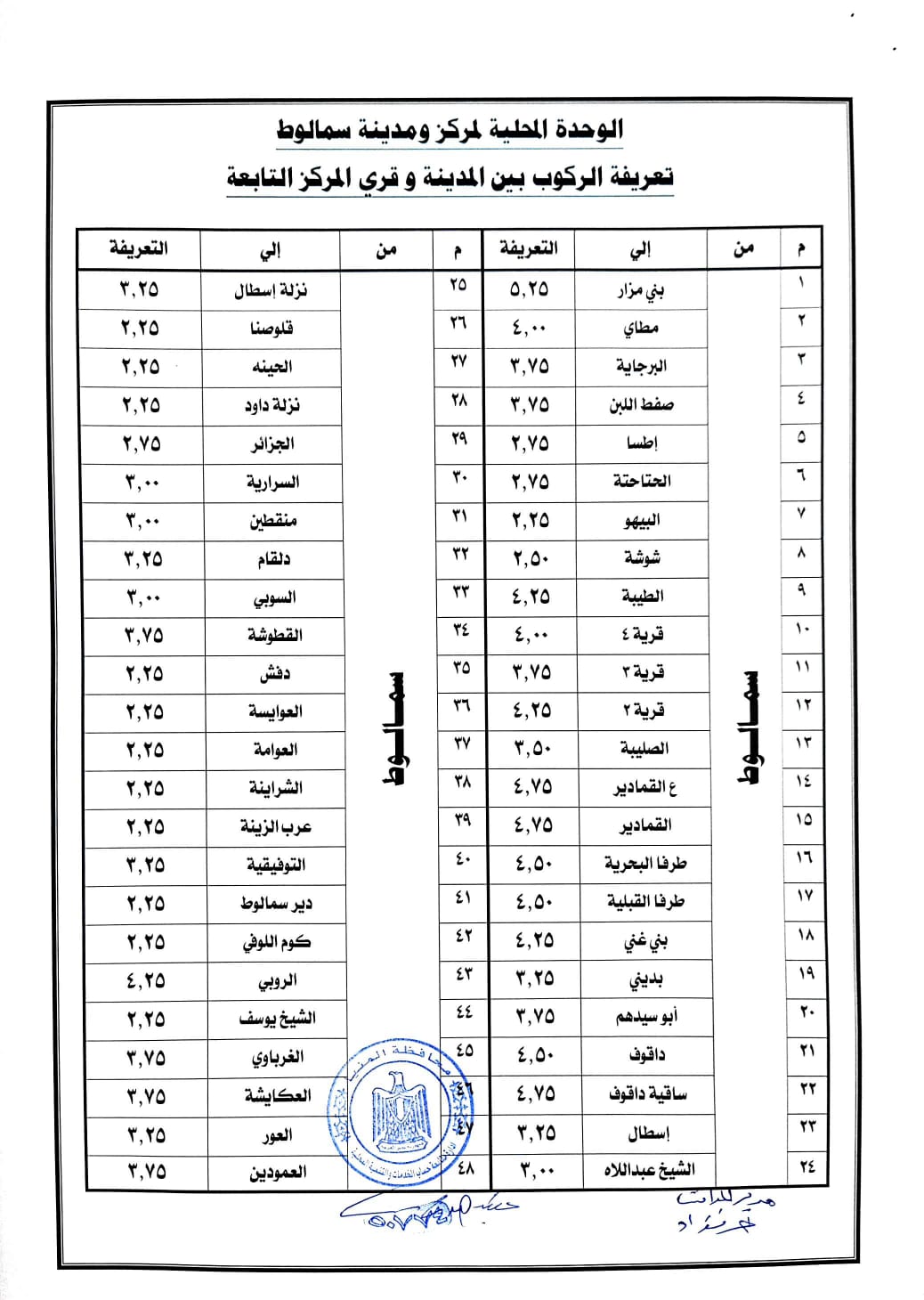 محافظ المنيا يقر التعريفة الجديدة للمواصلات الداخلية والخارجية