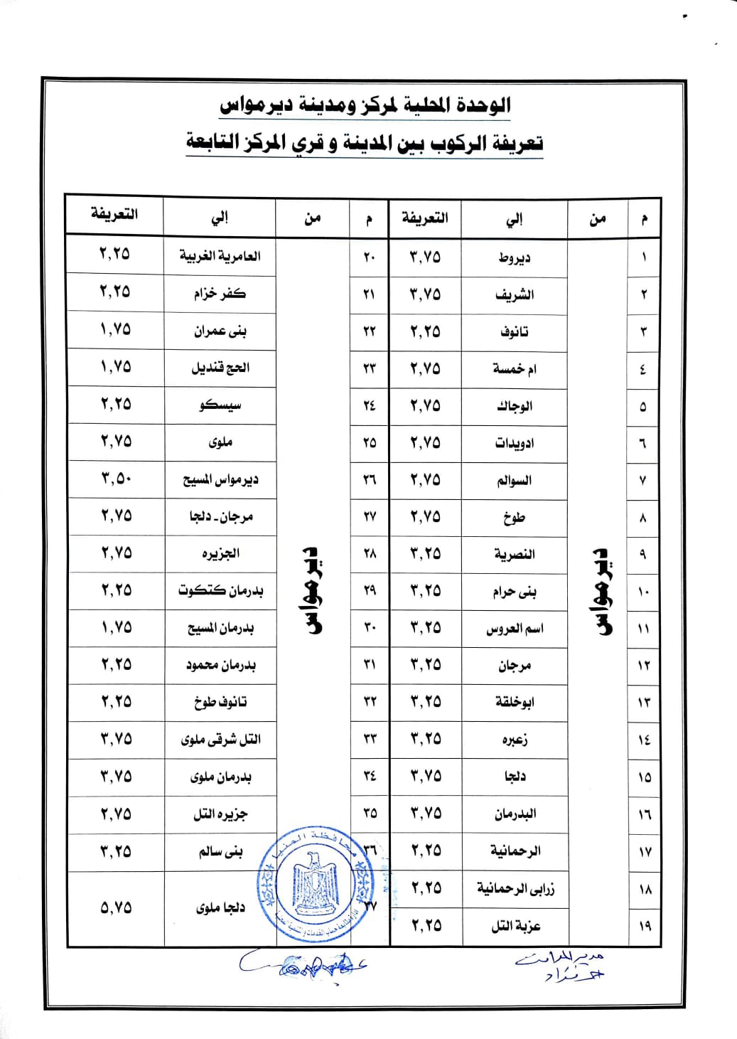 محافظ المنيا يقر التعريفة الجديدة للمواصلات الداخلية والخارجية
