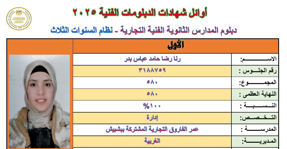 رنا رضا أول دبلوم التجارة على الجمهورية