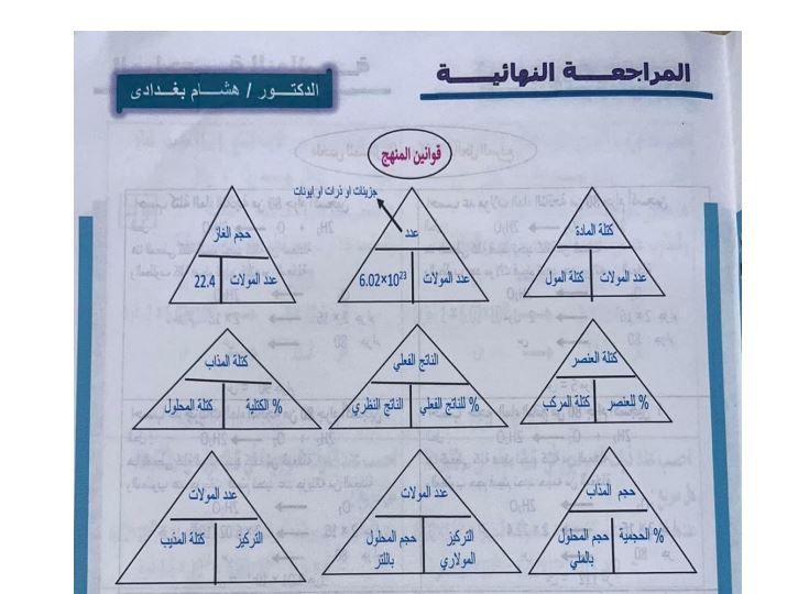 مراجعة نهائية