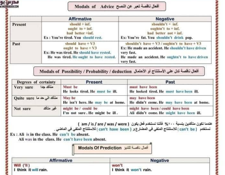 مذكرة تأسيس انجليزي