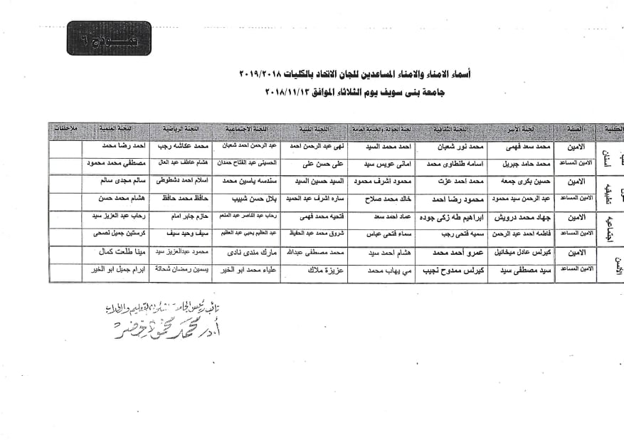   5662 طالبا انتخبوا الأمناء والمساعدين فى لجان كليات بنى سويف