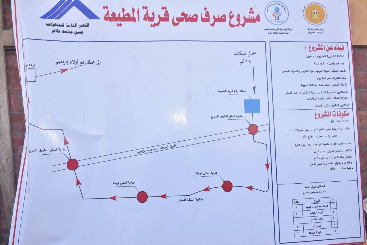 محافظ أسيوط يتفقد أعمال تنفيذ مشروع صرف صحي قرية المطيعة 