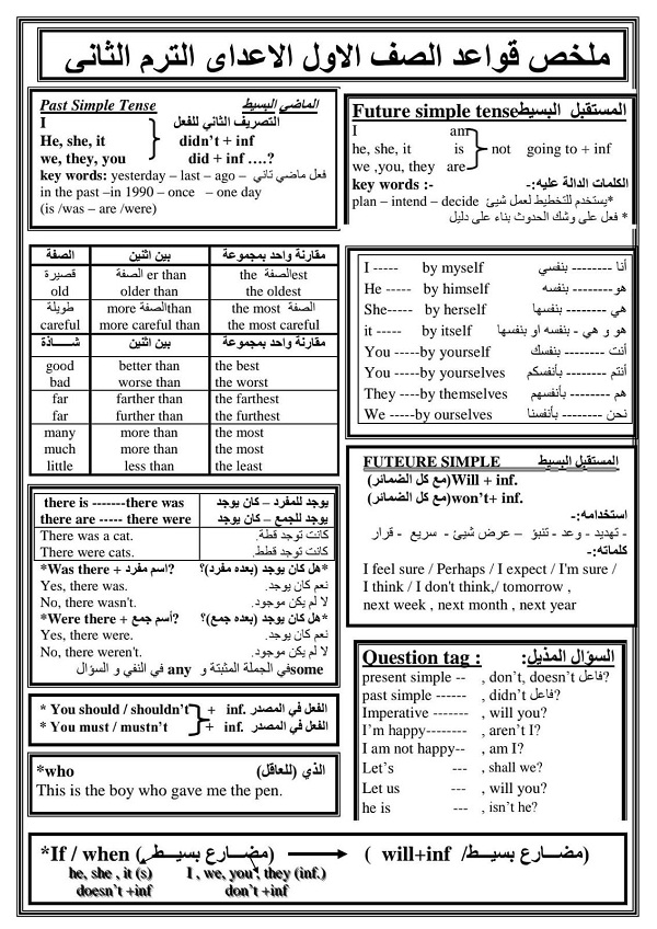 ملخص قواعد اللغة الانجليزية ترم ثانى للصف الاول الاعدادى فى ورقة واحدة