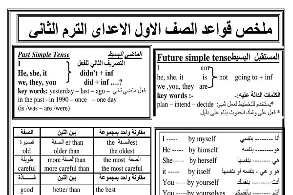مراجعة قواعد الانجليزية