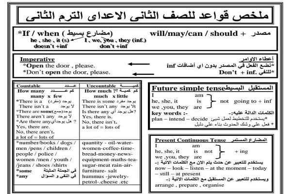 مراجعة قواعد الانجليزية
