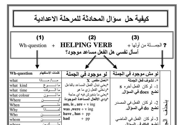 حل سؤال المحادثة