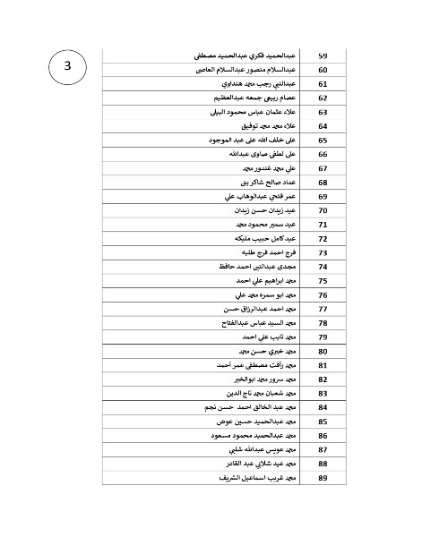 القوى العاملة: تحويل مستحقات 114 مصريا غادروا الأردن.. بالأسماء 