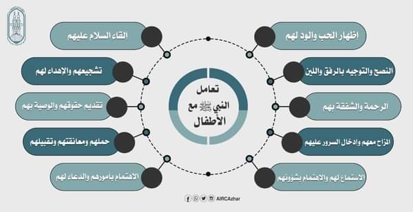 مجمع البحوث الإسلامية يوضح كيف كان يتعامل النبي صلى الله عليه وسلم مع الأطفال