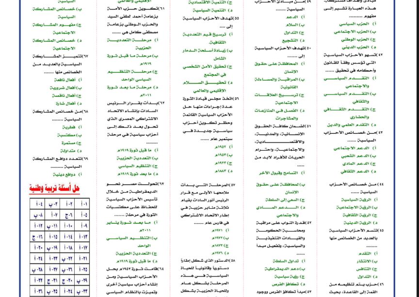 مراجعة ليلة امتحان التربية الوطنية الثانوية العامة 2025