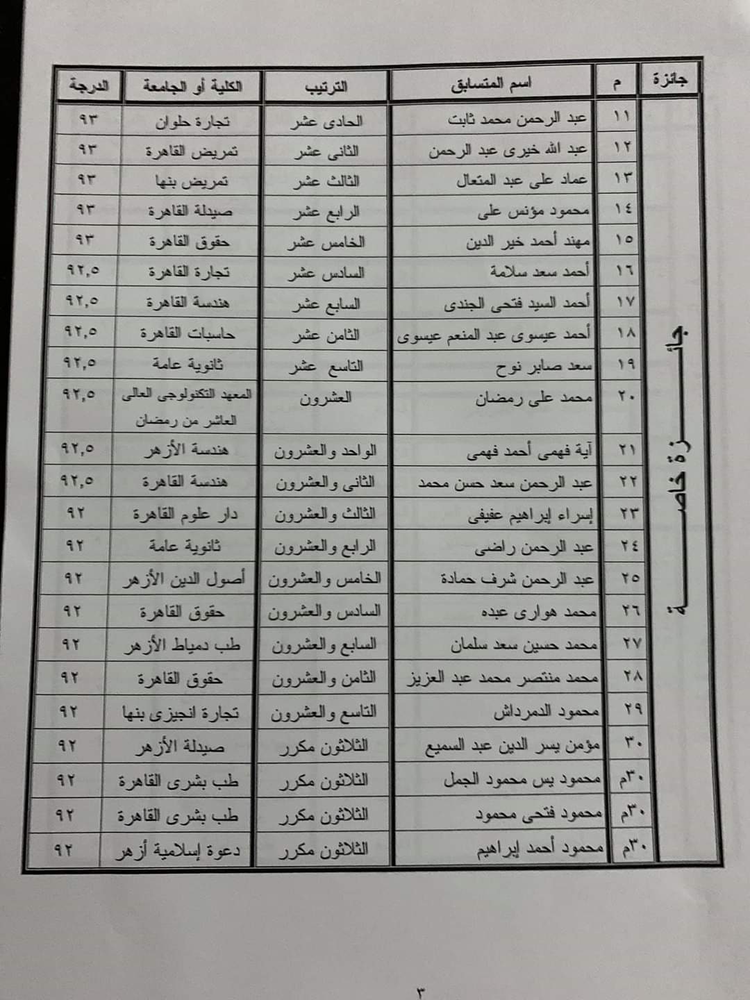  نتائج مسابقة تلاوة القرآن الكريم للطلاب والخريجين بجامعة القاهرة