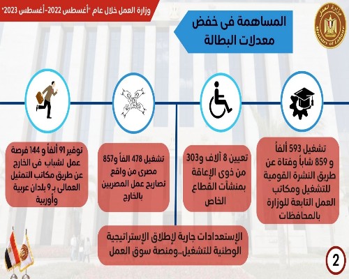 انفوجرف يبرز أنشطة 