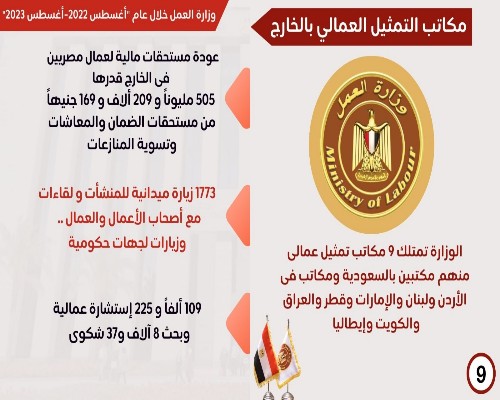 انفوجرف يبرز أنشطة 