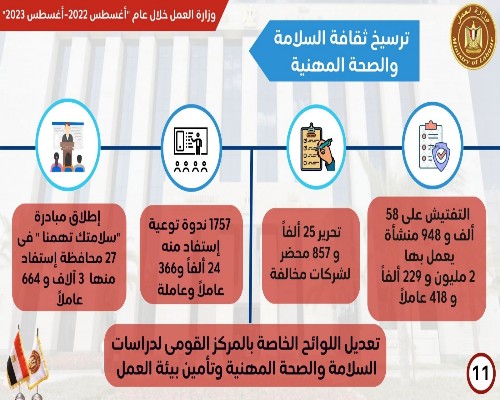 انفوجرف يبرز أنشطة 
