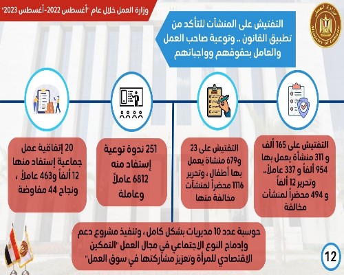 انفوجرف يبرز أنشطة 