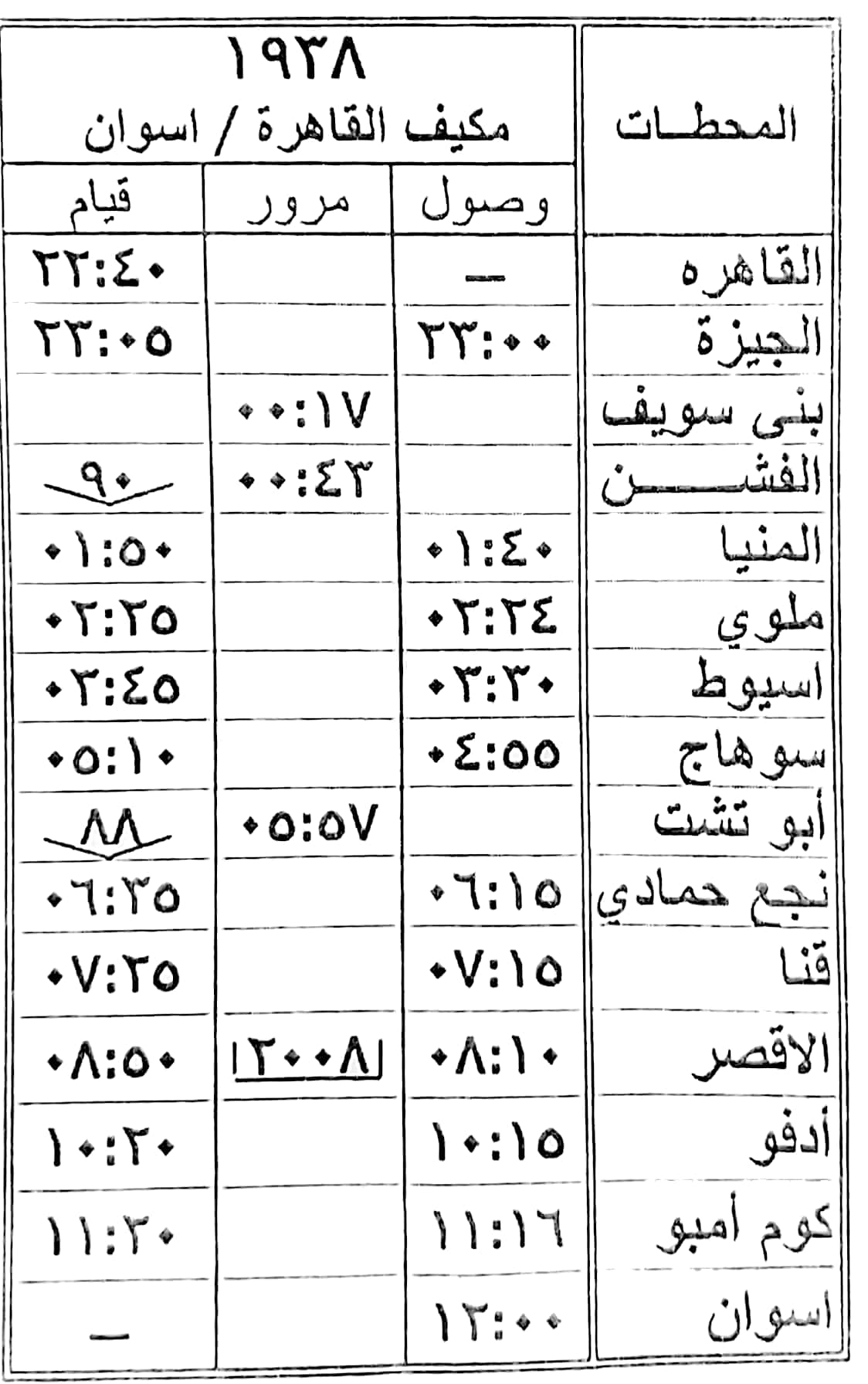 السكة الحديد تدفع بقطارات إضافية بمناسبة إجازة نصف العام الدراسي