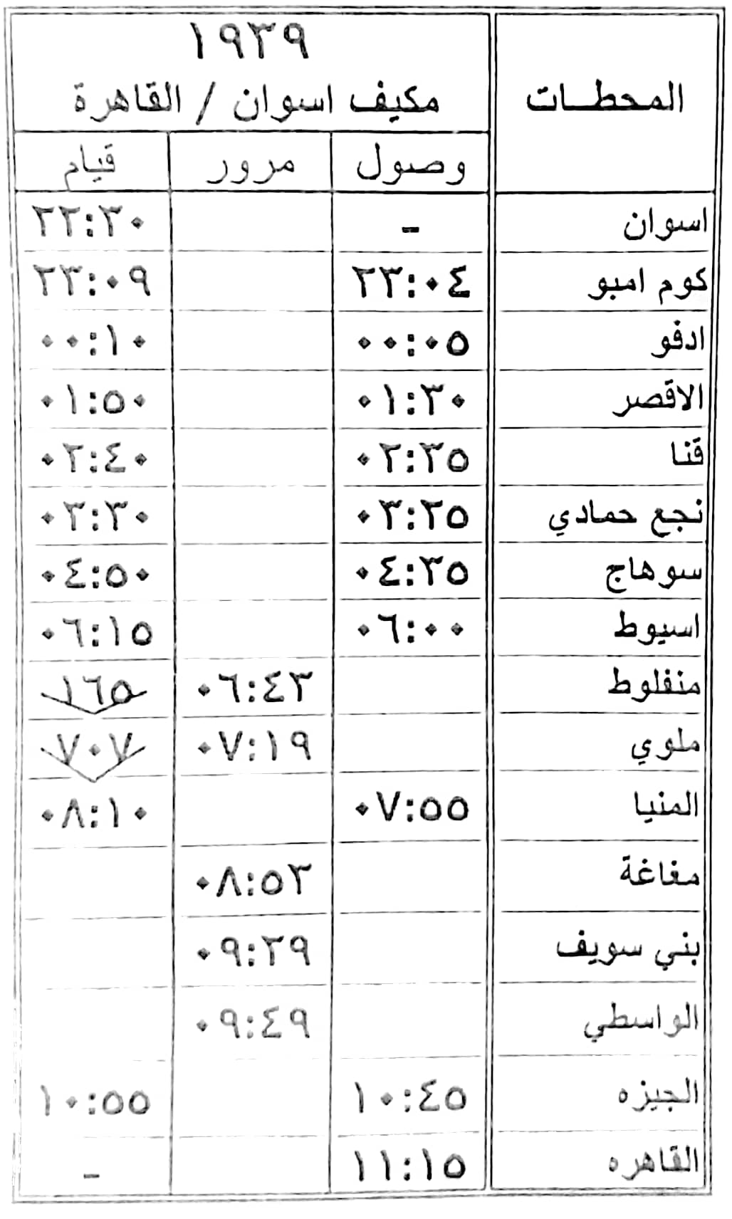 السكة الحديد تدفع بقطارات إضافية بمناسبة إجازة نصف العام الدراسي