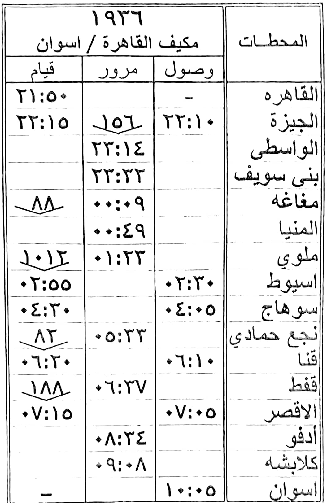 السكة الحديد تدفع بقطارات إضافية بمناسبة إجازة نصف العام الدراسي