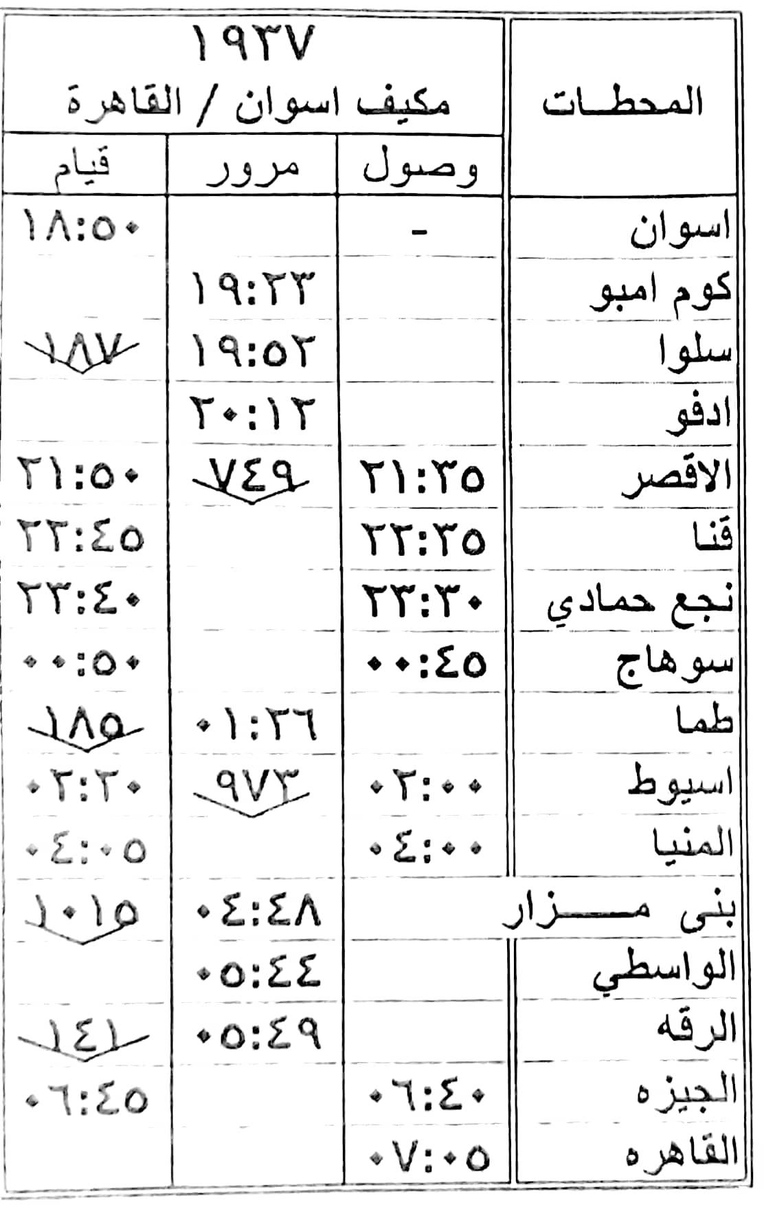 السكة الحديد تدفع بقطارات إضافية بمناسبة إجازة نصف العام الدراسي