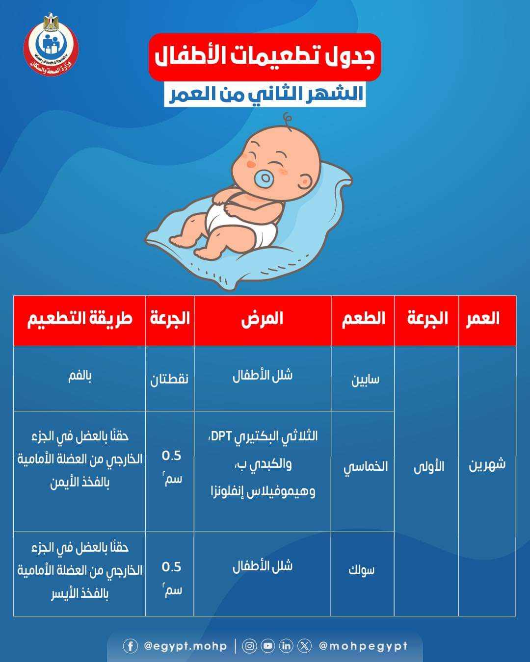 First slide