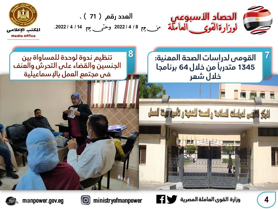 تعيين 6488 شابا في 7 محافظات وتسليم 100 عقد عمل لذوي الاحتياجات الخاصة بالشرقية