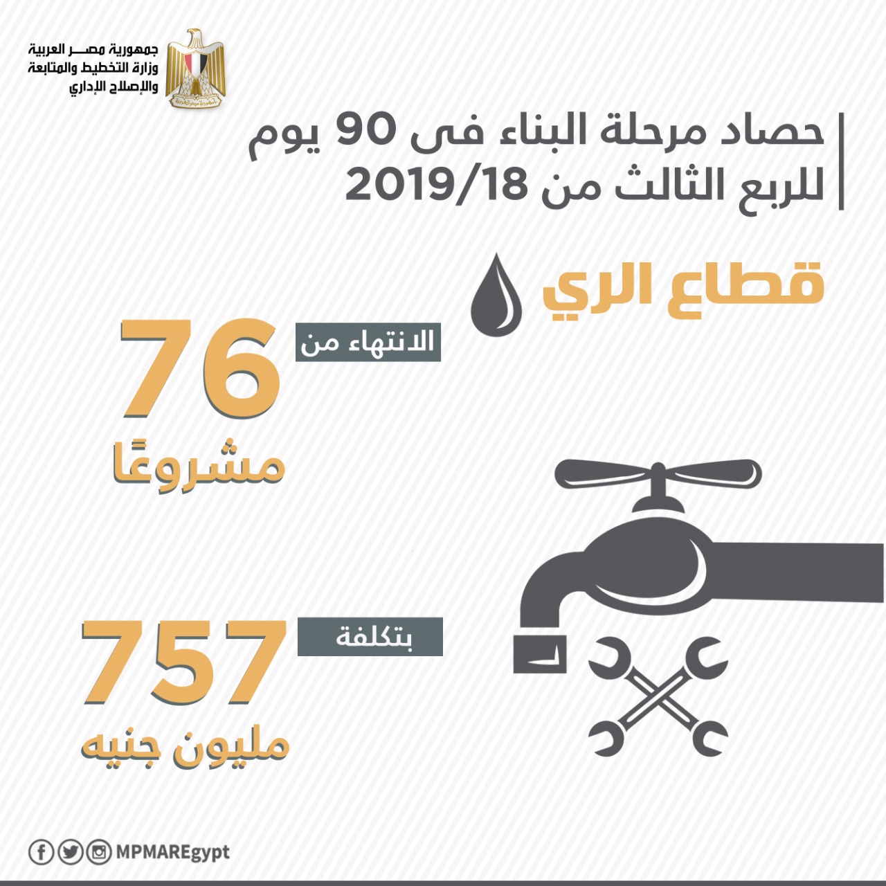 التخطيط تعلن حصاد مرحلة البناء فى 90 يوما للربع الثالث من 2018/2019
