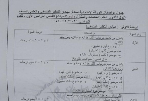 مواصفات الورقة الامتحانية