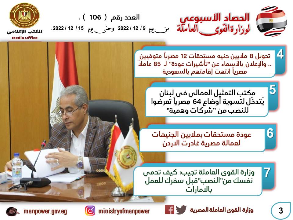 4510 فرص عمل في 15 محافظة.. أبرز حصاد القوى العاملة في اسبوع