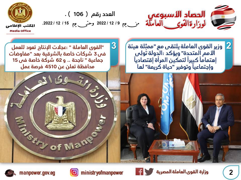 4510 فرص عمل في 15 محافظة.. أبرز حصاد القوى العاملة في اسبوع