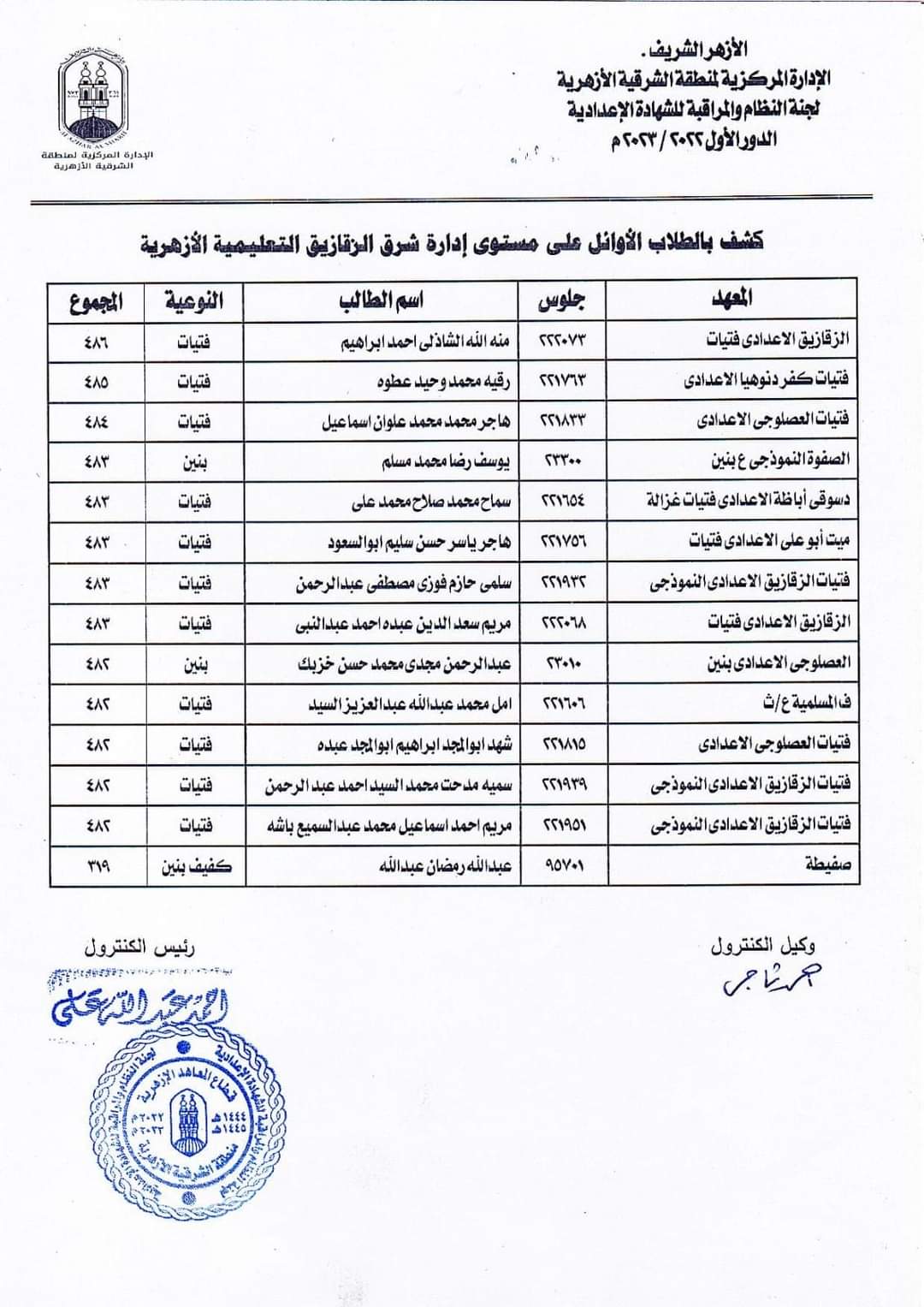 أسماء أوائل الاعدادية ب16 إدارة تعليمية أزهرية بالشرقية  