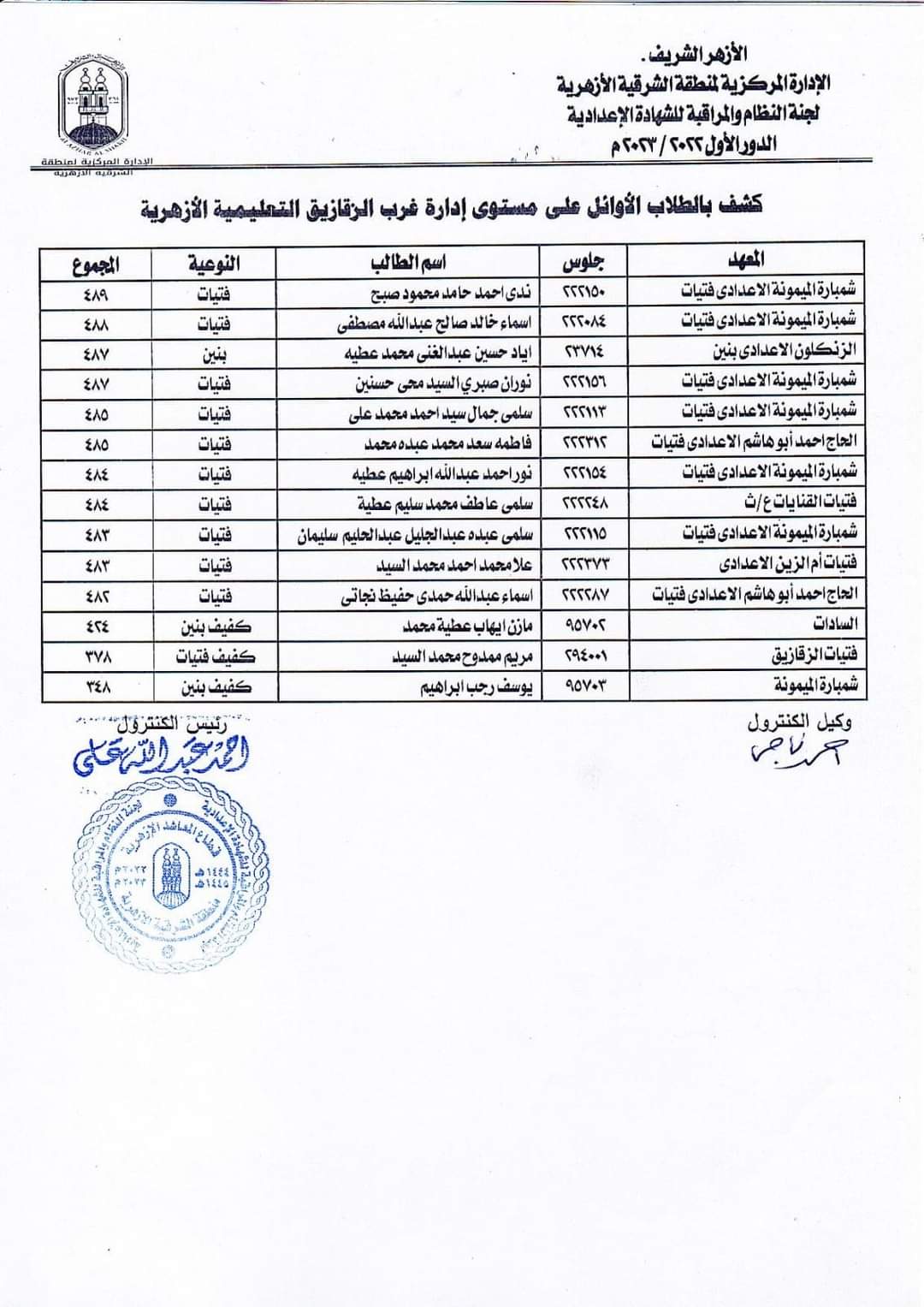 أسماء أوائل الاعدادية ب16 إدارة تعليمية أزهرية بالشرقية  