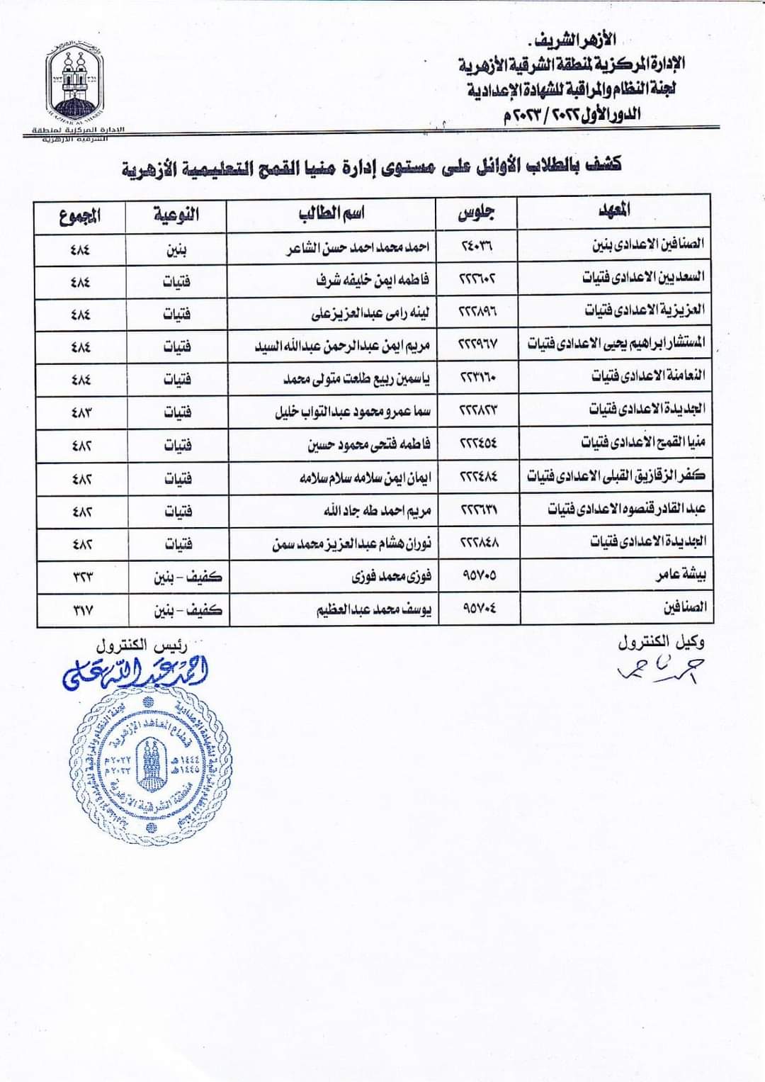 أسماء أوائل الاعدادية ب16 إدارة تعليمية أزهرية بالشرقية  