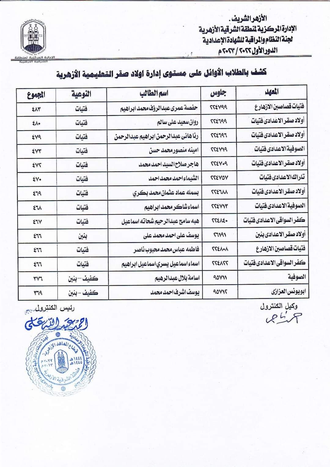 أسماء أوائل الاعدادية ب16 إدارة تعليمية أزهرية بالشرقية  