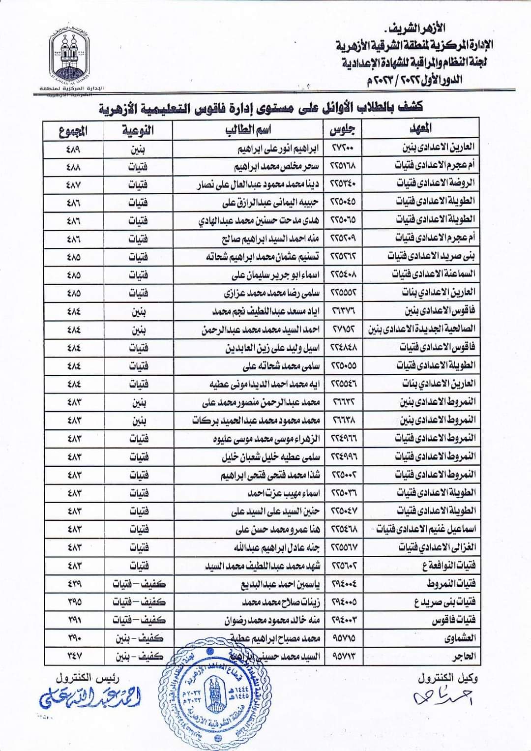 أسماء أوائل الاعدادية ب16 إدارة تعليمية أزهرية بالشرقية  