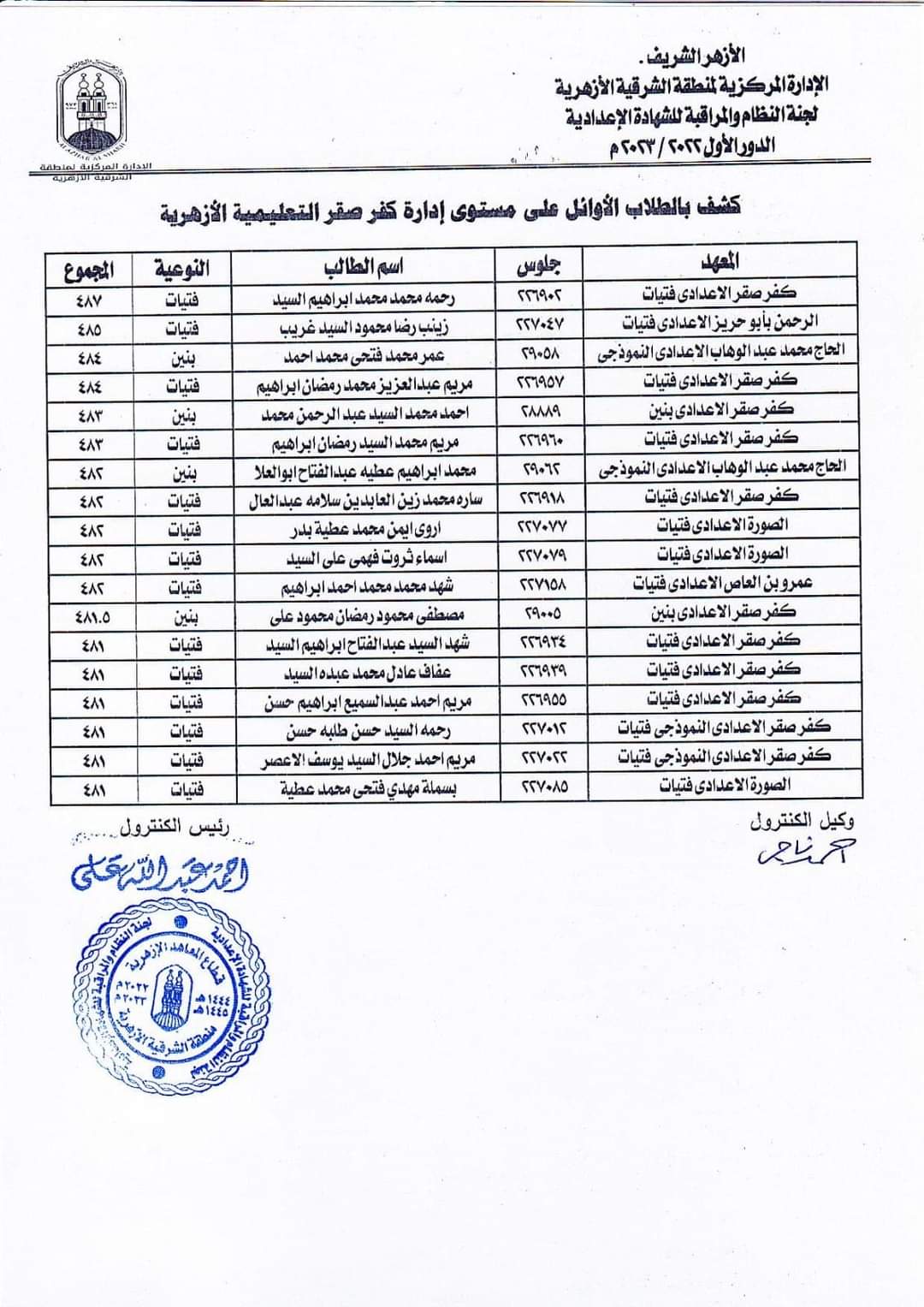 أسماء أوائل الاعدادية ب16 إدارة تعليمية أزهرية بالشرقية  