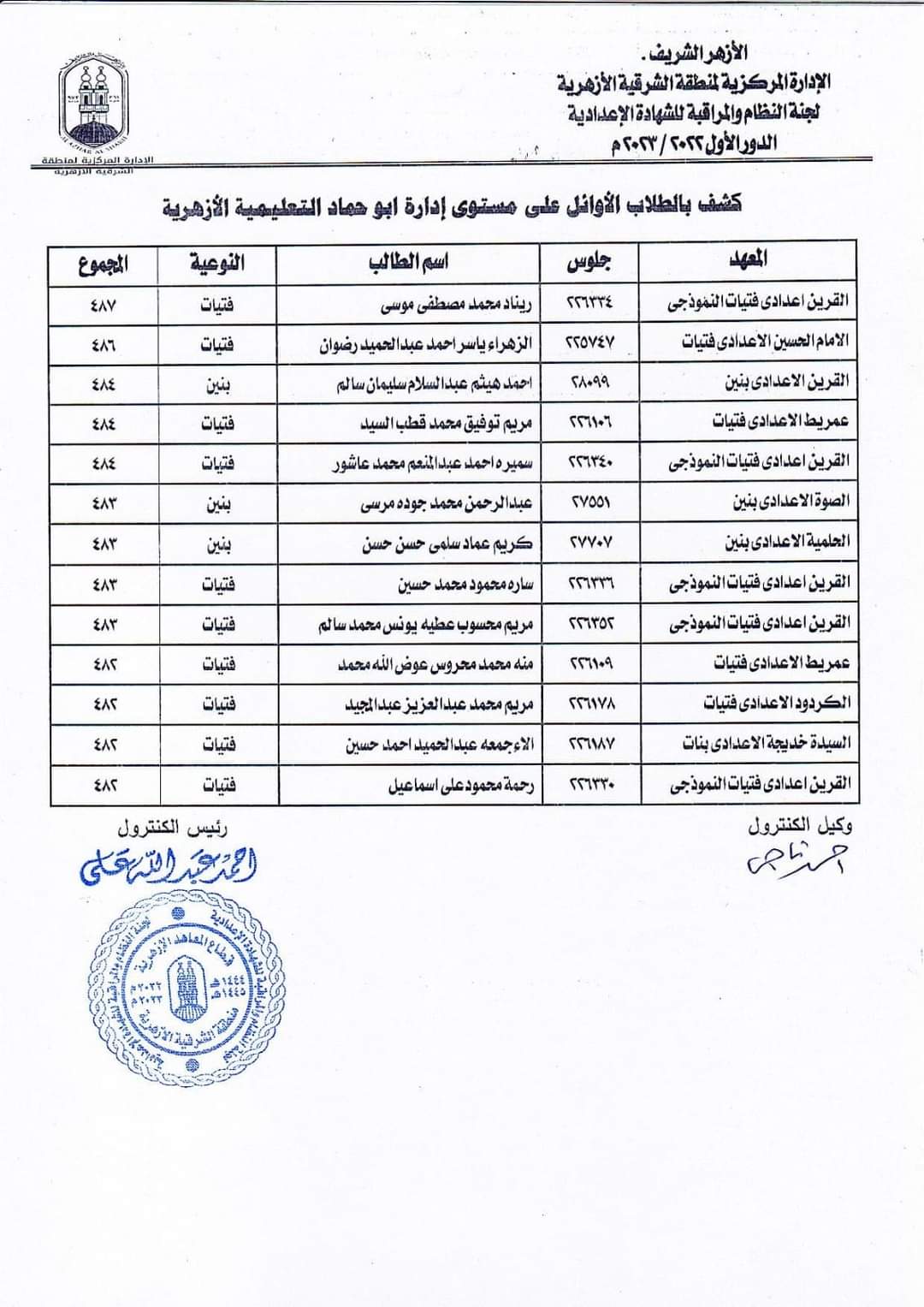 أسماء أوائل الاعدادية ب16 إدارة تعليمية أزهرية بالشرقية  