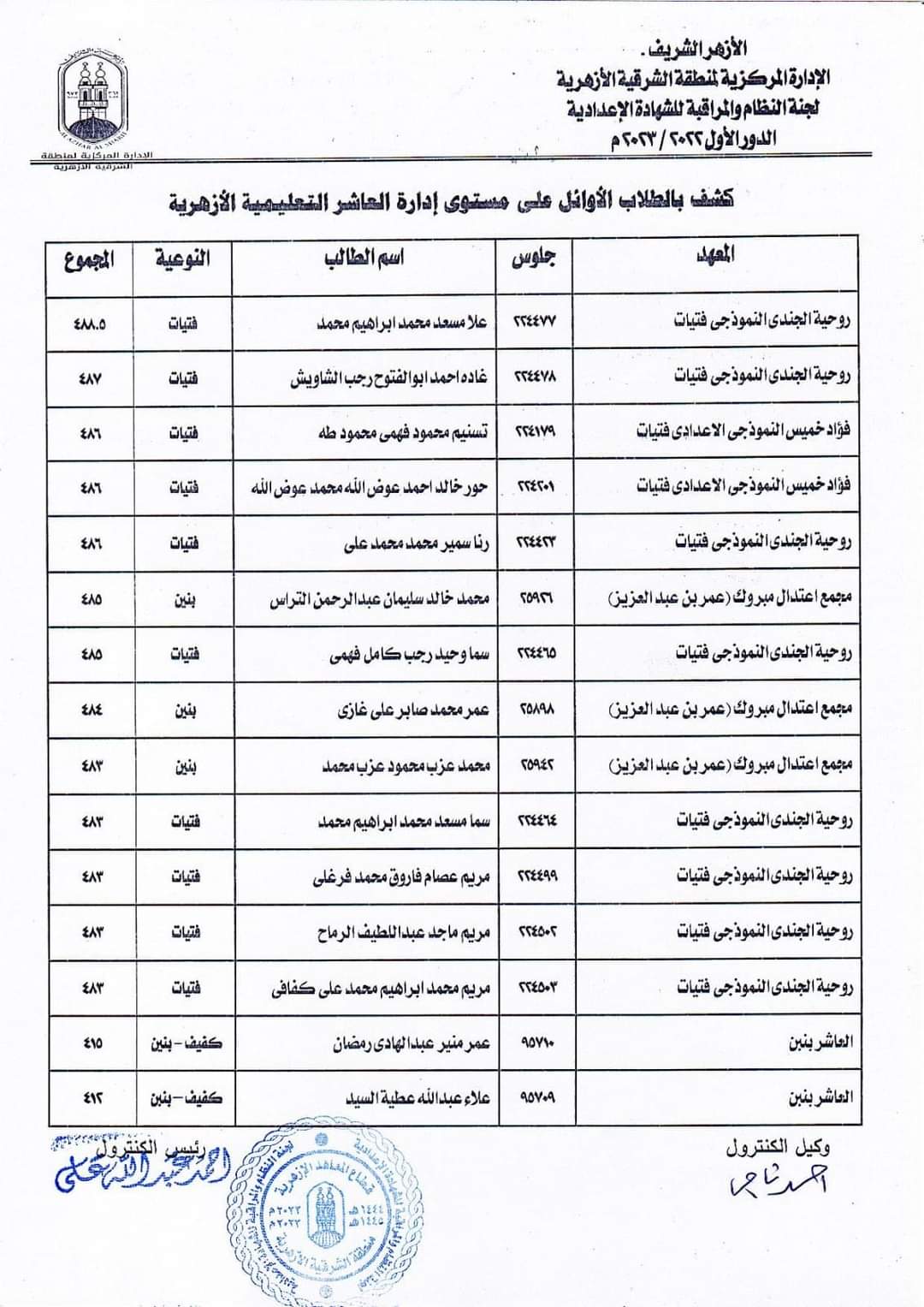 أسماء أوائل الاعدادية ب16 إدارة تعليمية أزهرية بالشرقية  