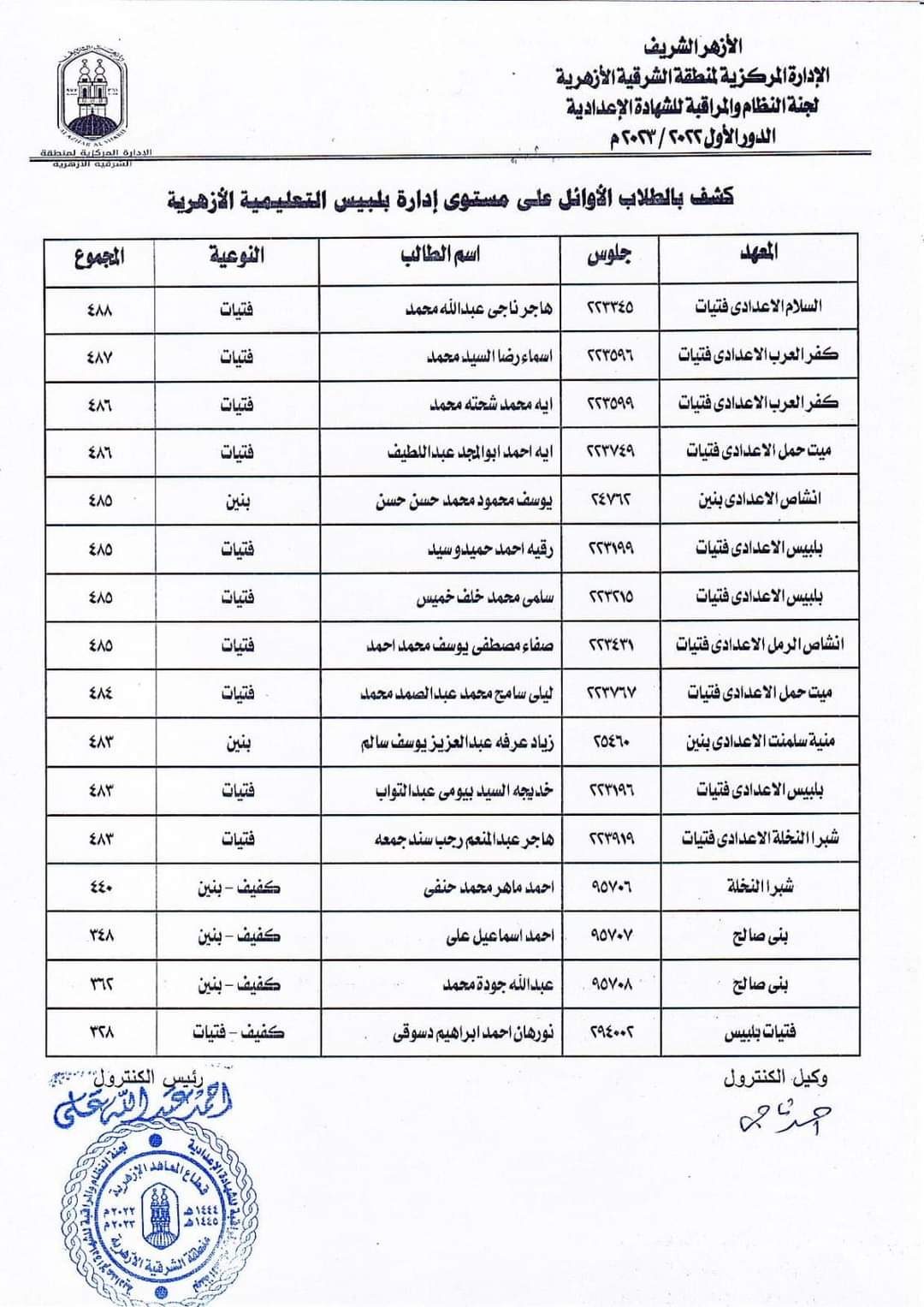 أسماء أوائل الاعدادية ب16 إدارة تعليمية أزهرية بالشرقية  