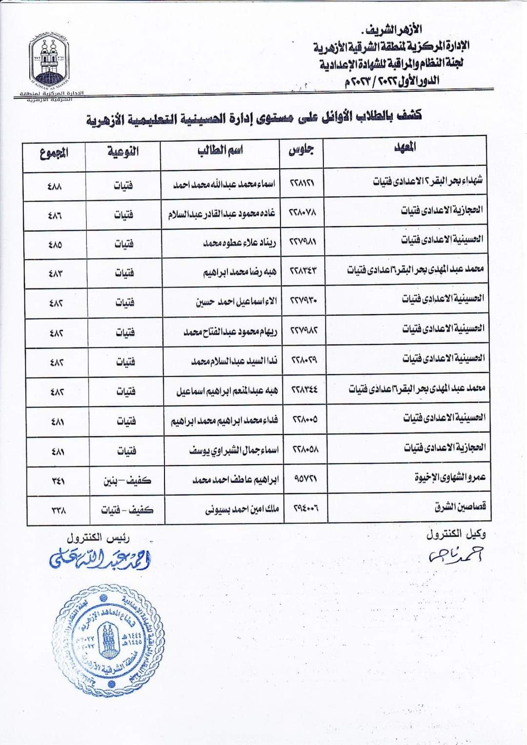 أسماء أوائل الاعدادية ب16 إدارة تعليمية أزهرية بالشرقية  