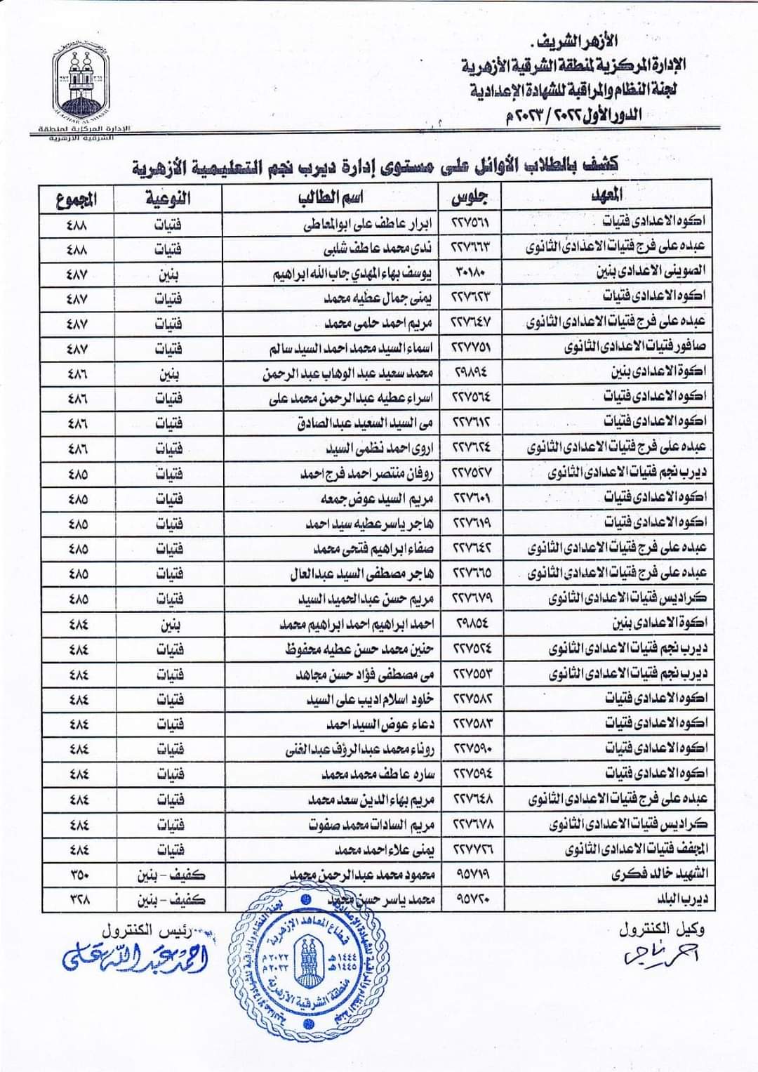 أسماء أوائل الاعدادية ب16 إدارة تعليمية أزهرية بالشرقية  