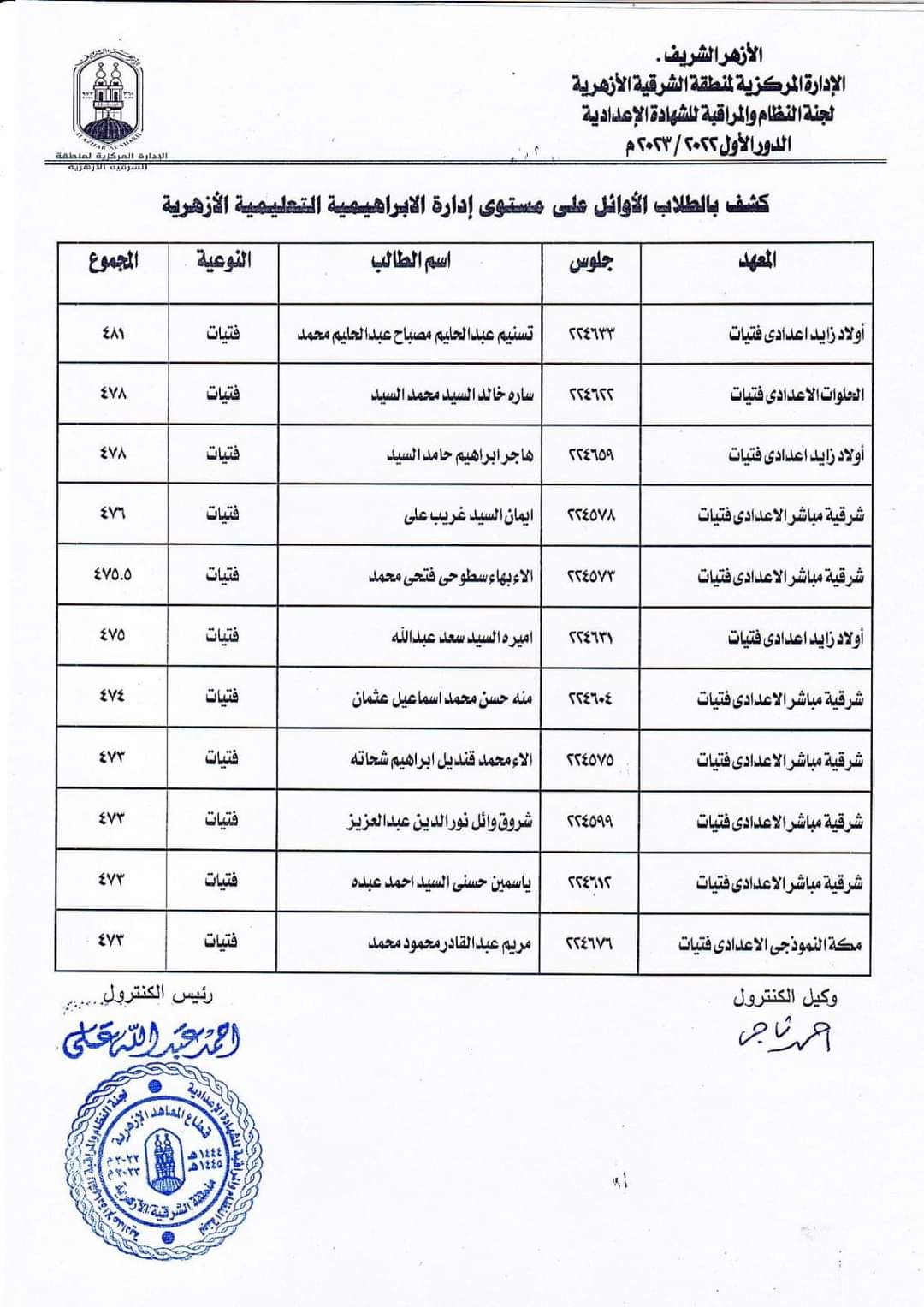 أسماء أوائل الاعدادية ب16 إدارة تعليمية أزهرية بالشرقية  
