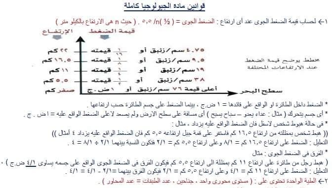 مراجعة نهائية