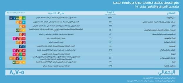 التحول نحو الاقتصاد الأخضر.. تفاصيل التمويل التنموي  الميسر 2021