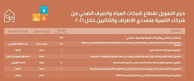 التحول نحو الاقتصاد الأخضر.. تفاصيل التمويل التنموي  الميسر 2021