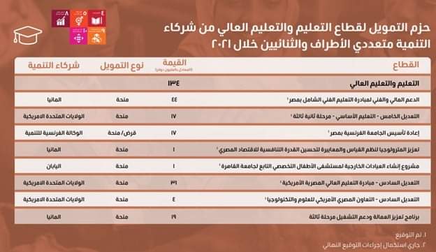 التحول نحو الاقتصاد الأخضر.. تفاصيل التمويل التنموي  الميسر 2021