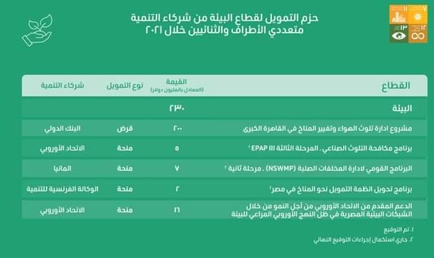 التحول نحو الاقتصاد الأخضر.. تفاصيل التمويل التنموي  الميسر 2021
