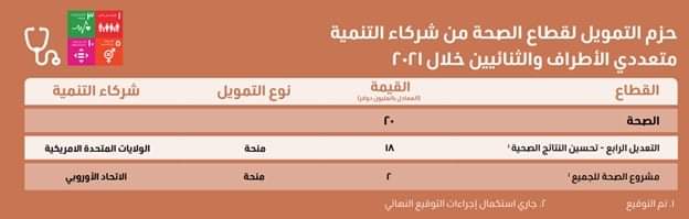 التحول نحو الاقتصاد الأخضر.. تفاصيل التمويل التنموي  الميسر 2021